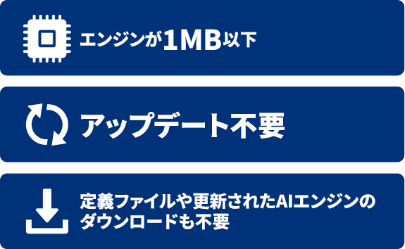 エンジンが1mb以下　アップデート不要　定義ファイルや更新されたaiエンジンのダウンロードも不要